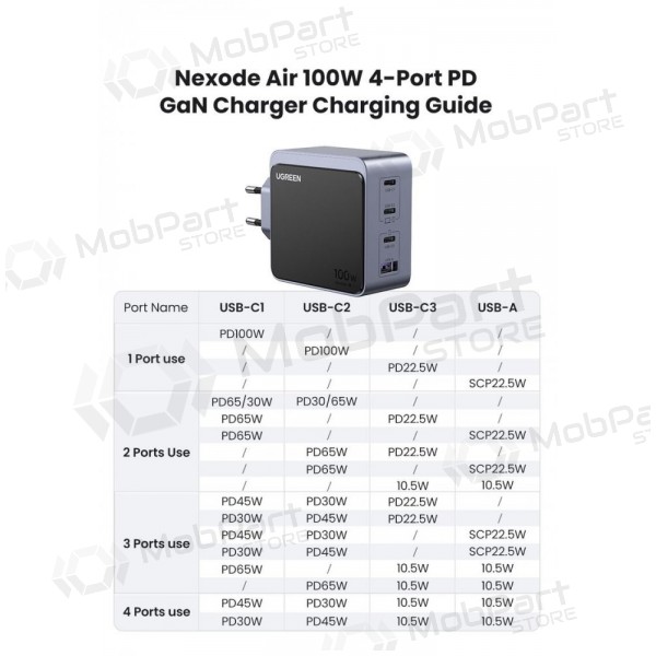 Cargador de red Ugreen X565 100 W GaN 3x USB-C + USB-A gris