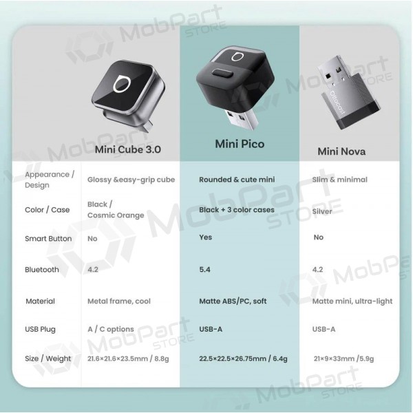 Adaptador inalámbrico CarPlay / Android Auto Ottocast Mini Pico CA525-T negro